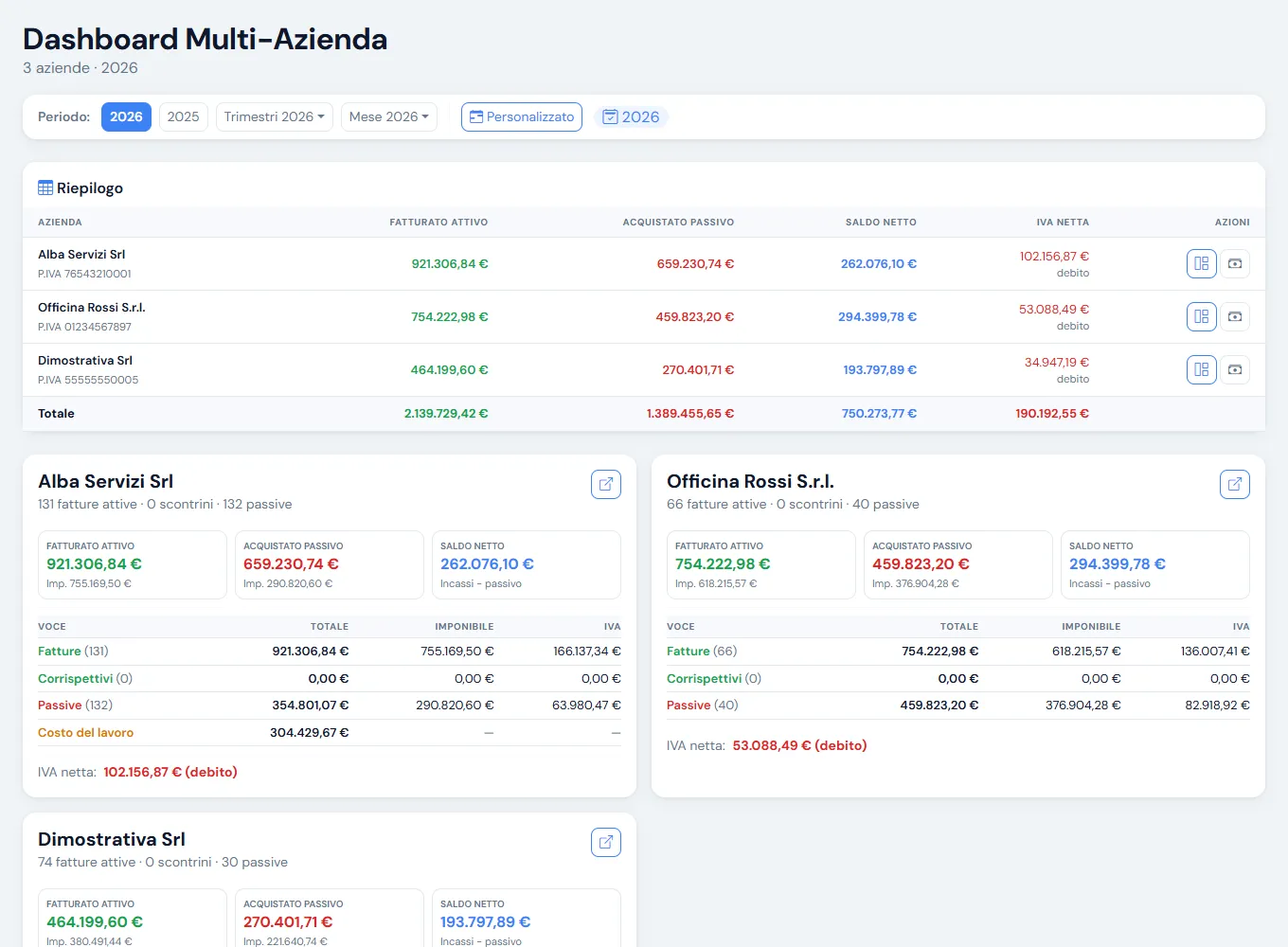 La dashboard multi-azienda di BiPro: riepilogo di tre aziende dimostrative con fatturato, acquisti, saldo e IVA