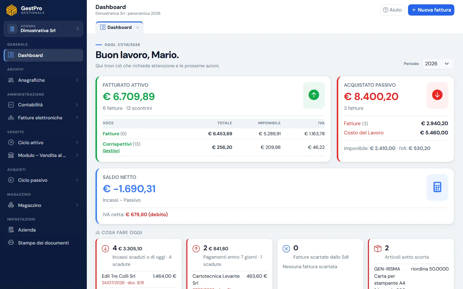 La dashboard di GestPro